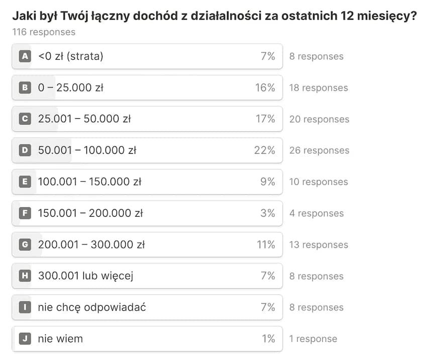 Surfbar ile można zarobić? Realne zarobki i co je wpływa na wysokość. Surfbar ile można zarobić? Realne zarobki i co je wpływa na wysokość.