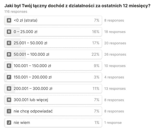 Surfbar ile można zarobić? Realne zarobki i co je wpływa na wysokość. Surfbar ile można zarobić? Realne zarobki i co je wpływa na wysokość.