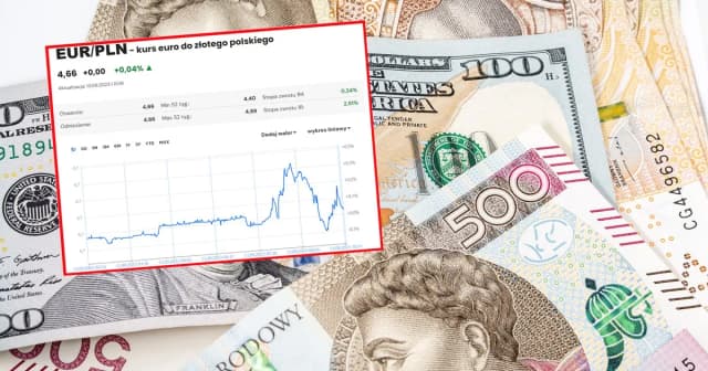Interwencja walutowa NBP kiedy? Kluczowe zmiany i ich skutki dla rynku Interwencja walutowa NBP kiedy? Kluczowe zmiany i ich skutki dla rynku