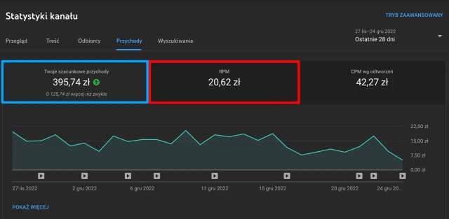Ile można zarobić na YouTube w Polsce? Zaskakujące fakty i liczby Ile można zarobić na YouTube w Polsce? Zaskakujące fakty i liczby