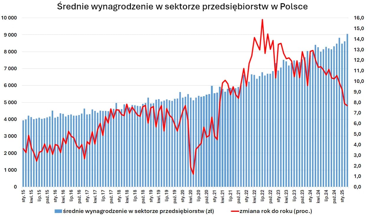 Ile można zarobić w korporacji? Sekrety wynagrodzeń w Polsce 2025 Ile można zarobić w korporacji? Sekrety wynagrodzeń w Polsce 2025