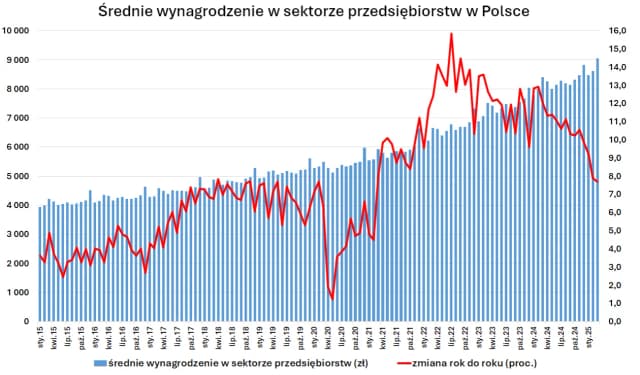 Ile można zarobić w korporacji? Sekrety wynagrodzeń w Polsce 2025 Ile można zarobić w korporacji? Sekrety wynagrodzeń w Polsce 2025