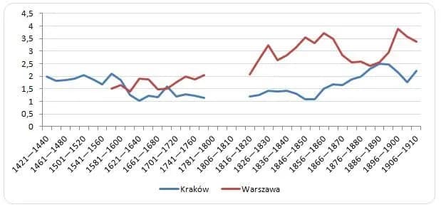 Ile można zarobić w Warszawie? Fakty o zarobkach i kosztach życia Ile można zarobić w Warszawie? Fakty o zarobkach i kosztach życia