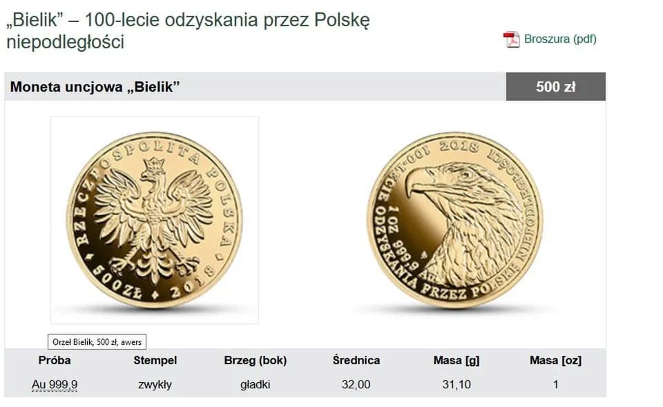 Czy NBP sprzedaje złoto? Fakty o emisji monet uncjowych i rezerwach Czy NBP sprzedaje złoto? Fakty o emisji monet uncjowych i rezerwach