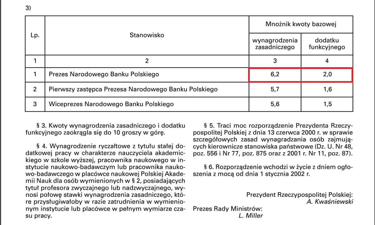Zarobki asystentek w NBP – zaskakujące wynagrodzenia i kontrowersje Zarobki asystentek w NBP – zaskakujące wynagrodzenia i kontrowersje