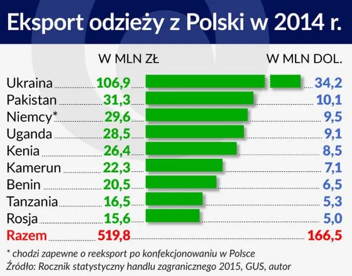 Ile można zarobić na odzieży używanej? Poznaj szokujące fakty i statystyki Ile można zarobić na odzieży używanej? Poznaj szokujące fakty i statystyki
