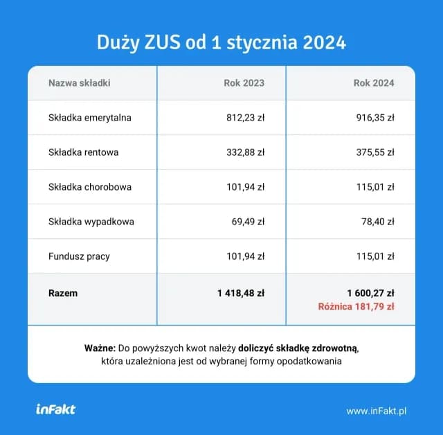 Ile można zarobić mając rentę rodzinną? Uniknij nieprzyjemnych niespodzianek! Ile można zarobić mając rentę rodzinną? Uniknij nieprzyjemnych niespodzianek!
