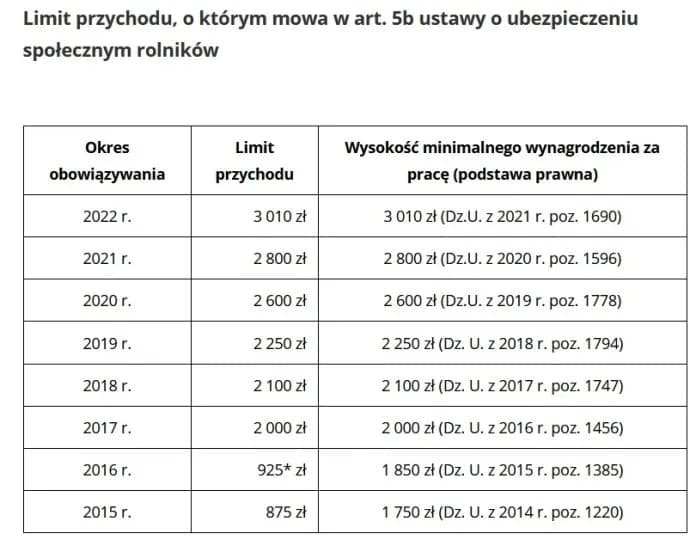 Ile można zarobić na KRUS – aktualne wynagrodzenia i możliwości dorabiania Ile można zarobić na KRUS – aktualne wynagrodzenia i możliwości dorabiania