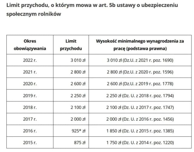 Ile można zarobić na KRUS – aktualne wynagrodzenia i możliwości dorabiania Ile można zarobić na KRUS – aktualne wynagrodzenia i możliwości dorabiania