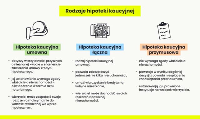 Hipoteka umowna zwykła – co to jest i jak działa w praktyce? Hipoteka umowna zwykła – co to jest i jak działa w praktyce?