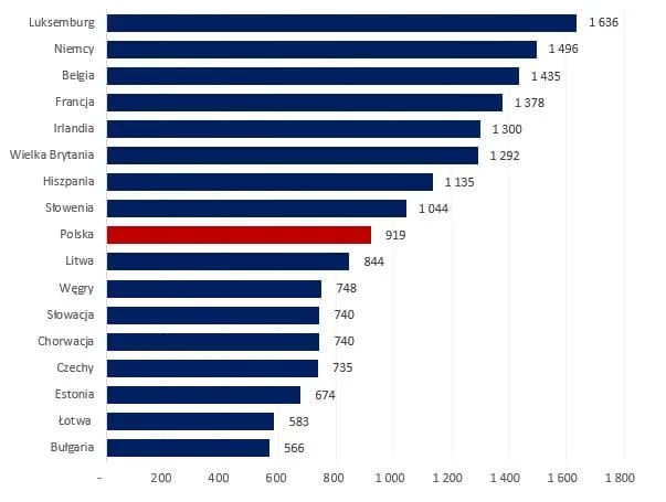 Ile można zarobić na zbiorach za granicą? Zaskakujące stawki i warunki pracy Ile można zarobić na zbiorach za granicą? Zaskakujące stawki i warunki pracy