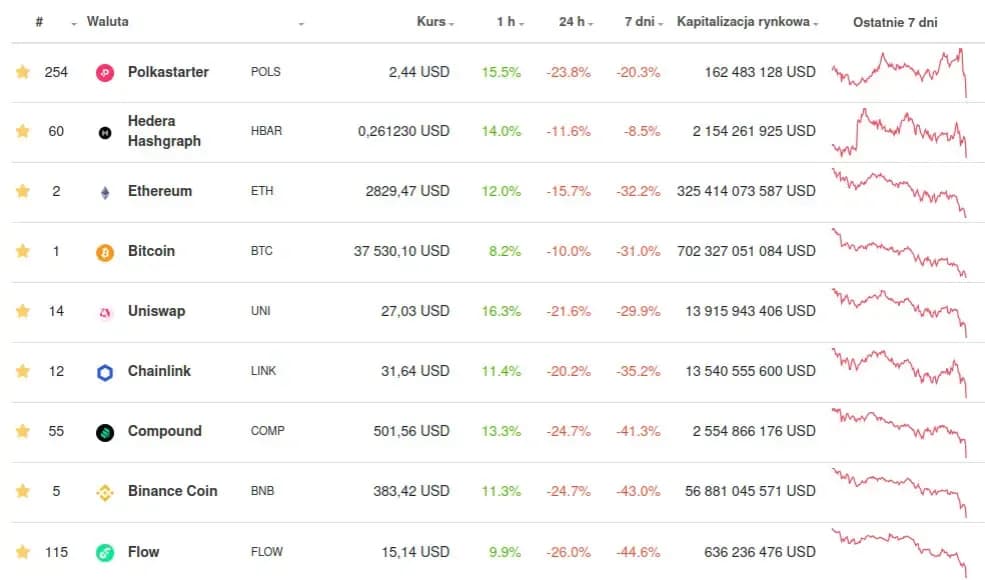 Ile można zarobić na kryptowalutach? Analiza zysków i ryzyk inwestycyjnych Ile można zarobić na kryptowalutach? Analiza zysków i ryzyk inwestycyjnych