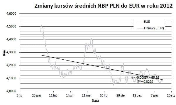Fixing NBP - kluczowe informacje o kursach walut i ich znaczeniu Fixing NBP - kluczowe informacje o kursach walut i ich znaczeniu