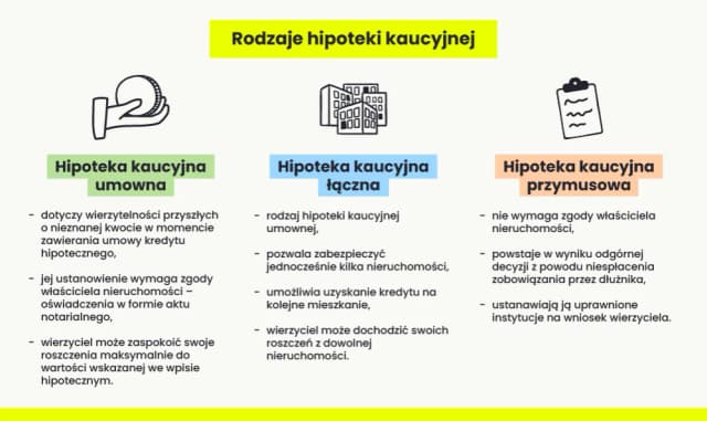 Co zabezpiecza hipoteka? Kluczowe informacje o wierzytelnościach finansowych Co zabezpiecza hipoteka? Kluczowe informacje o wierzytelnościach finansowych