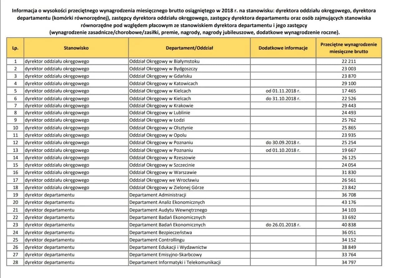 Jakie zarobki w NBP? Zaskakujące wynagrodzenia i ich kontekst społeczny Jakie zarobki w NBP? Zaskakujące wynagrodzenia i ich kontekst społeczny