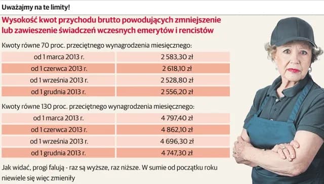 Ile można zarobić będąc na emeryturze? Kluczowe informacje i możliwości zarobku Ile można zarobić będąc na emeryturze? Kluczowe informacje i możliwości zarobku
