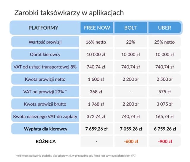 Ile można zarobić na taksówce? Zarobki, koszty i kluczowe czynniki Ile można zarobić na taksówce? Zarobki, koszty i kluczowe czynniki