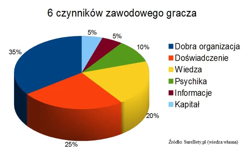 Obstawianie meczy: ile można zarobić i jak zminimalizować ryzyko? Obstawianie meczy: ile można zarobić i jak zminimalizować ryzyko?