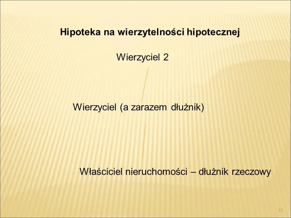 Czym jest wierzytelność zabezpieczona hipoteką? Zrozumienie istoty i zasad. Czym jest wierzytelność zabezpieczona hipoteką? Zrozumienie istoty i zasad.