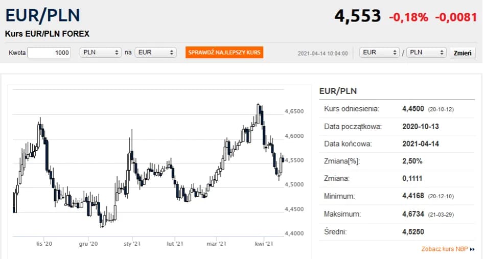 Jak kupić euro w NBP? Wszystkie ważne informacje i praktyczne porady Jak kupić euro w NBP? Wszystkie ważne informacje i praktyczne porady